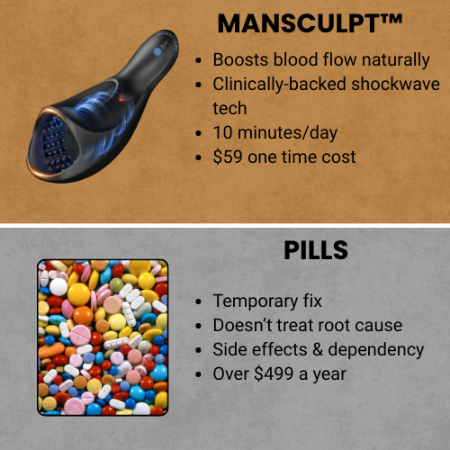 MANSCULPT™ Wave Therapy Plus