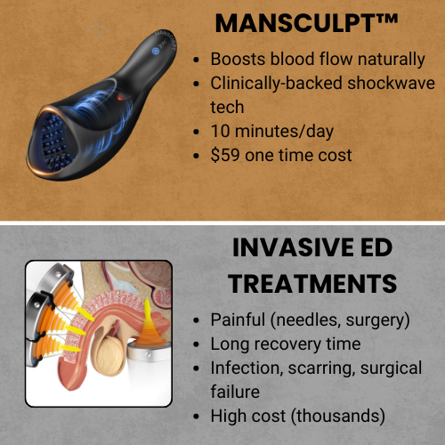 MANSCULPT™ Wave Therapy Plus